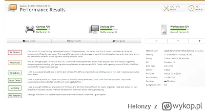 Helonzy - https://www.userbenchmark.com/UserRun/60364863