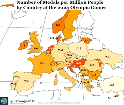 Ekonografika - 🏆 Zwycięzcy i przegrani olimpijscy w Europie 2024 🏆

🏅 Państwa z na...