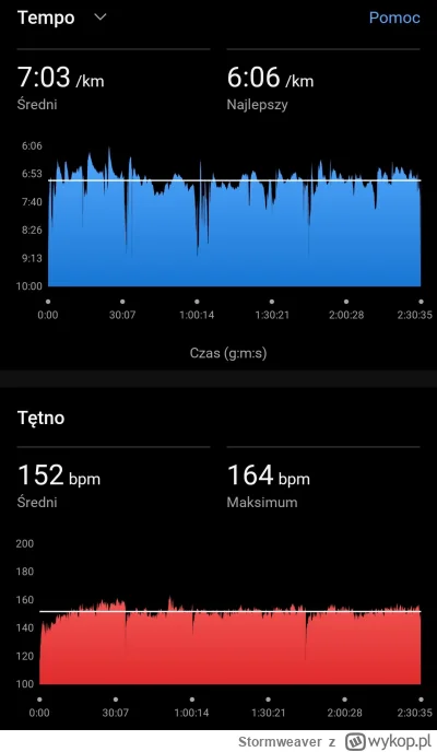 Stormweaver - 140 797,33 - 21,37 = 140 775,96

Jak sobota to long, jak long to musi b...