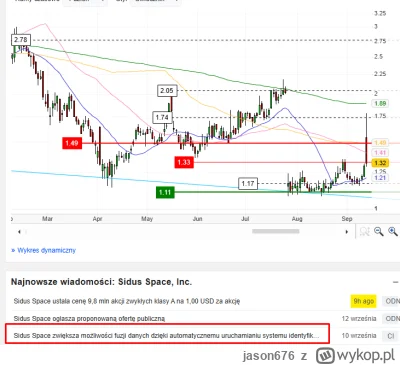 jason676 - #gielda #sidu sidus space, powiedzcie mi czy tutaj nie dochodzi do manipul...