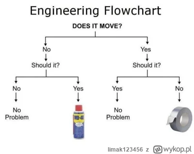 limak123456 - @gawronfly: posmarowałbym jakimś klejem typu poxipol