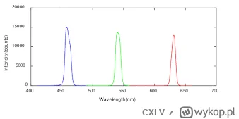 CXLV - Pytanie z kategorii #optyka #fizyka #elektronika #optoelektronika

Mam diodę R...