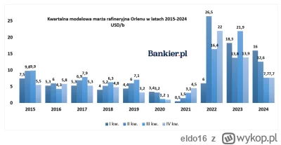 eldo16 - @wiggertron3000  siema zepsuje narracje ale to przez chciwość obajtka