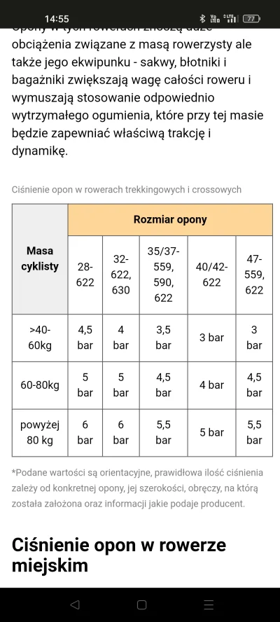 Jestem_Tutaj - #rower mam oponę 42-622 i rower trekkingowy 21 z kołem 28, jakim cudem...