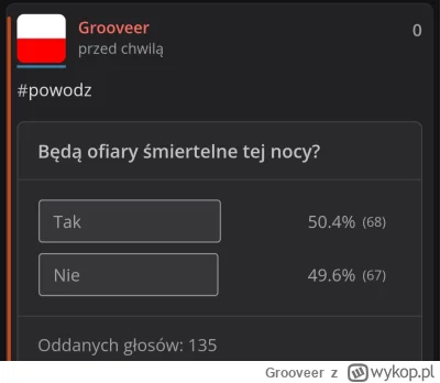 Grooveer - Opinie ekspertów podzielone
#powodz