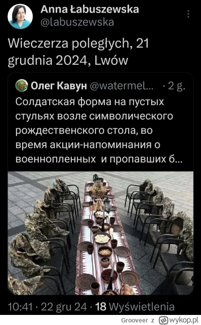 Grooveer - #ukraina #wojna #rosja #polityka