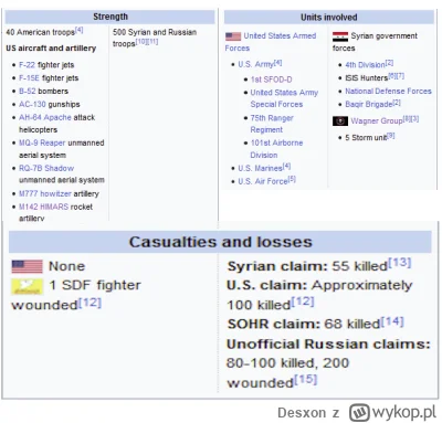 Desxon - >hciałbym zobaczyć ten ojom z 400 żołnierzami

@paliwoda: Jak Wagner z Syryj...