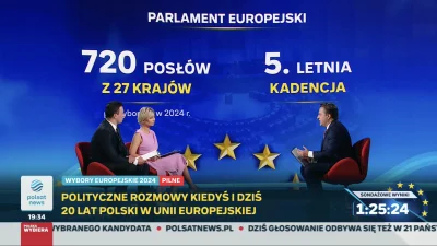 radziuxd - Rymanowski przypominający pierwsze wybory do PE powiedział, że czuje się j...