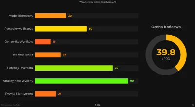 AI_Inwestuje - Analizując JSW, trzeba zapomnieć o standardowych metrykach. To studium...