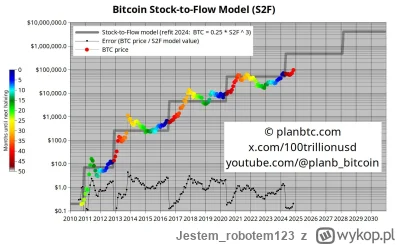 Jestem_robotem123 - Olbrzym nadchodzi po fomowców 
#bitcoin #kryptowaluty
