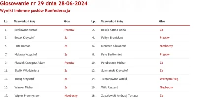 Danuel - I 10 wolnościowców z Konfy za odrzuceniem zniesienia zakazu. Sławek w przedz...