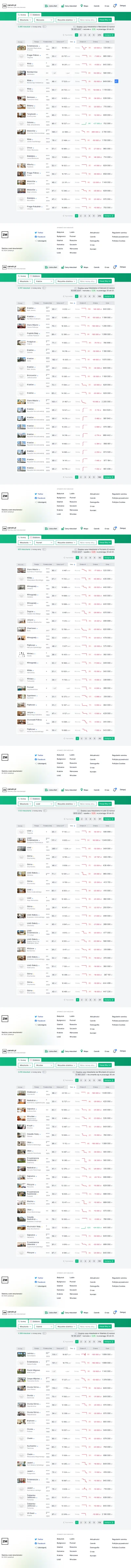 C.....a - #nieruchomosci #codzienneboom