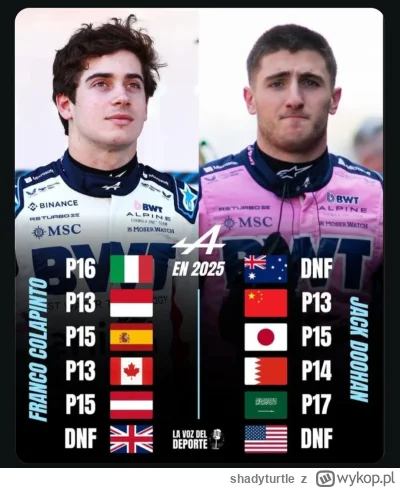 shadyturtle - #f1 starcie tytanów po 6. Rajdach