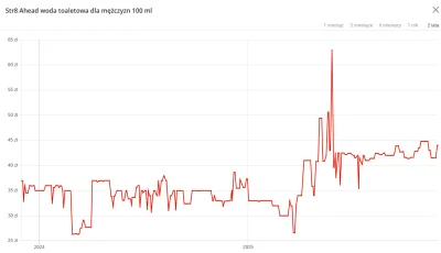 jmuhha - czemu ładne tanie zapachy tak szybko drożeją przeciez tu w ciagu 2 lat, droż...