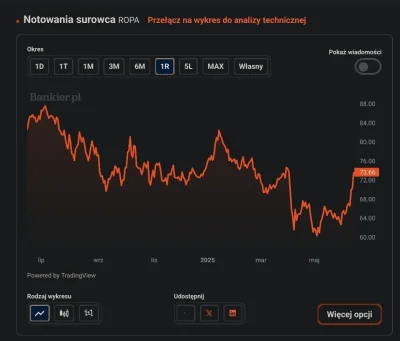 KRS - USA be like: systematycznie wpływajmy na rynek ropy, żeby osłabić pozycje negoc...