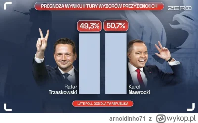 arnoldinho71 - #wybory #nieruchomosci może i przegram najważniejsze wybory w życiu kt...