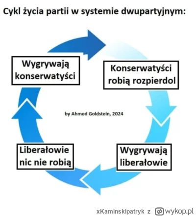 xKaminskipatryk - #wybory #polityka #bekazlewactwa #bekazprawakow I tak się dzieje ży...
