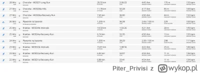 Piter_Privisi - 10 869,55 - 6,88 - 6,94 - 15,81 - 6,74 - 14,59 - 7,45 - 11,78 - 26,55...