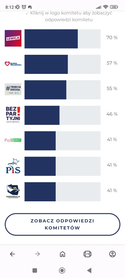 Sandrinia - Ależ ze mnie lewaczka
#latarnikwyborczy