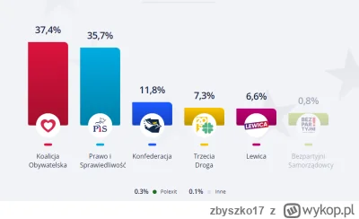 zbyszko17 - @lepaq: no nie bardzo xD