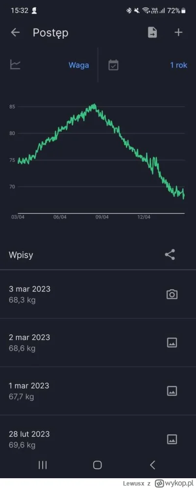 Lewusx - To w sumie dodam jeszcze roczny wykres z wagi. 

Fałdy na brzuchu to pozosta...