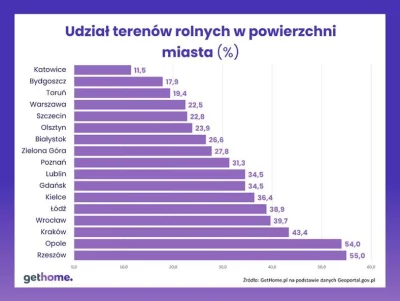 mickpl - >to generalnie prawda

@stjimmy: No zapomniałem dodać, że grunty rolne w mia...