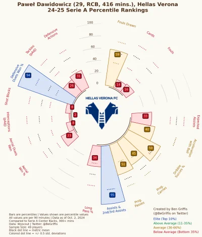 lepaq - Radar Pawła Dawidowicza (sylwetka zawodnika)
Dane te dotyczą jego występów po...