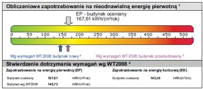 affairz - #nieruchomosci #swiadectwoenergetyczne
jak są te całe świadectwa energetycz...