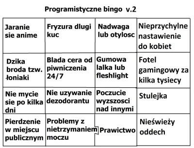 pieczonyszczurz_ogniska - Nowa wersja programistycznego bingo poszerzona o Wasze prop...
