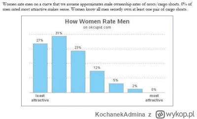 KochanekAdmina - >Gdzie ja napisałam że mi się podoba tylko 20% facetów?

@AlienFromW...