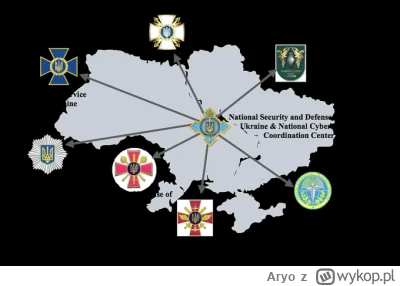 Aryo - O co chodzi: https://x.com/AryoSomeGumul/status/1870014171686879471