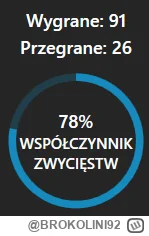 BROKOLINI92 - Wracają do gry po kilku latach od początku miesiąca wbiłem już diament....