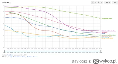 Davidozz - @KontrproduktywnyAnalityk: Taka prawda. Wystarczy spojrzeć na inne kraje, ...