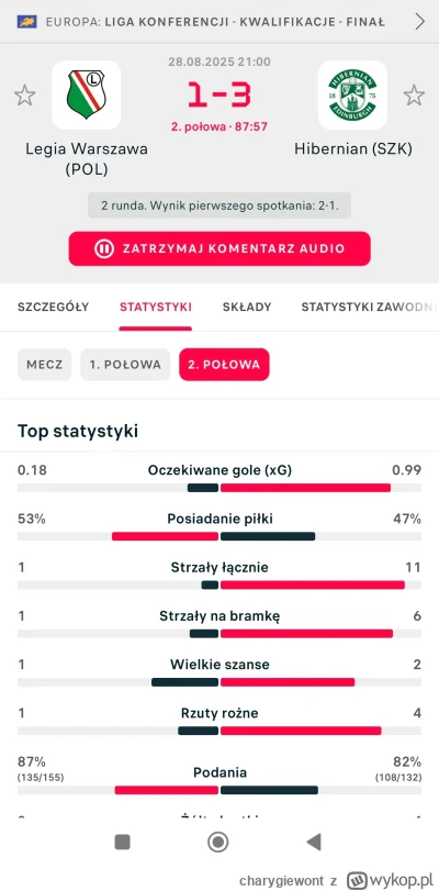 charygiewont - #mecz trudno cokolwiek strzelić grając tak: