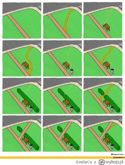 EmDeCe - #miasto #sciezka #fajne #ewolucja