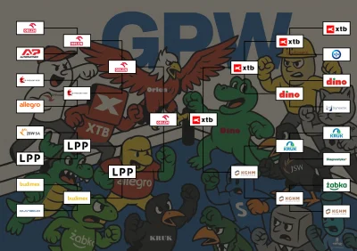 SzarakGieldowy - A jeśli kogoś ciekawi to tak wyglądała tabela rywalizacji na portalu...