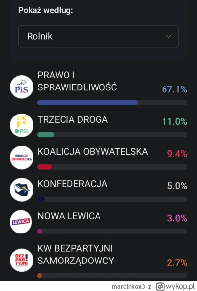 marcinkox3 - I znowu będzie ta sama #!$%@? dyskusja przy każdych problemach w rolnict...