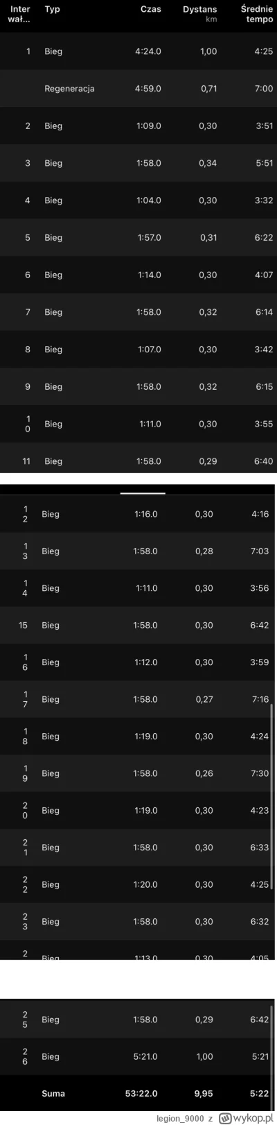 legion_9000 - opis odnośnika