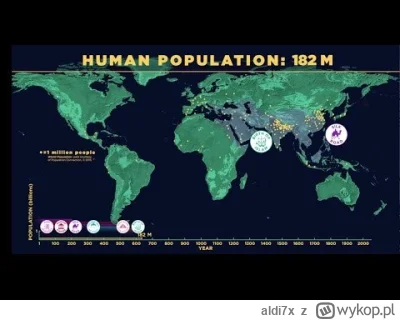 aldi7x - Aż 200 000 lat zajęło ludziom osiągnięcie miliarda ludności, a tylko 200 kol...