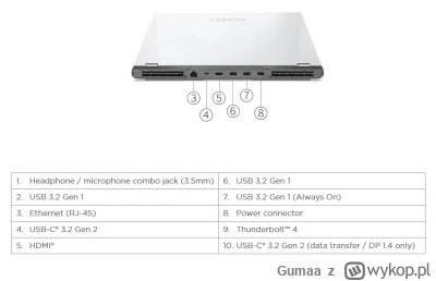 Gumaa - Laptopowe mireczki, potrzebuję wyjaśnień.

Mam laptopa Lenovo Legion 5 Pro 16...