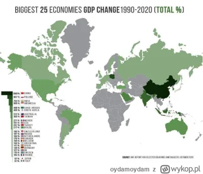 oydamoydam - Polska odnotowała 857 procent wzrostu PKB w latach 1990-2020, co plasuje...