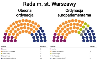 CrimsonCube - Pilnie potrzebna jest zmiana ordynacji w wyborach samorządowych

Obecna...