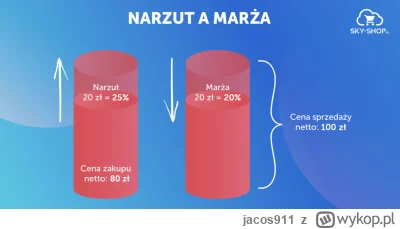 jacos911 - @Dlkvv: Mówiłem o marży, bo tak naprawdę jeszcze nikt nie zaraportował jak...