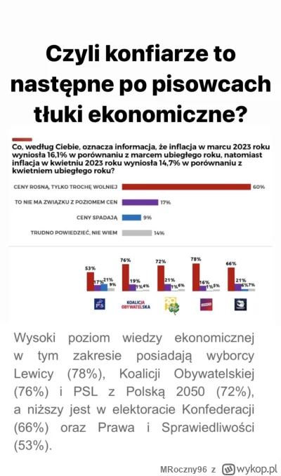 M.....6 - #konfederacja #polityka