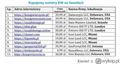 Xianist - Narodowy karton, jedyne co udało się wdrożyć to dopłaty z WASZYCH podatków ...