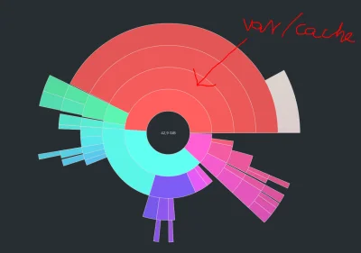 walokid - Pamiętajcie o czyszczeniu var/cache koledzy.

#linux #archlinux #manjaro