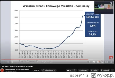 jacos911 - @MamByleJakiNick: Mieszkania zaczęły drożeć już na samą zapowiedź programu...