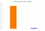 Anthermil - Znalazłem wykres świetnie ilustrujący politykę Tuska i Kaczyńskiego w zak...