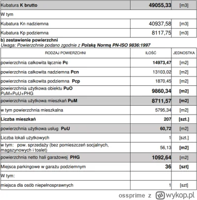 ossprime - @acpiorundc: Z gruntem wyszło im 8712 zł za m2. https://x.com/MichaWojtcz/...