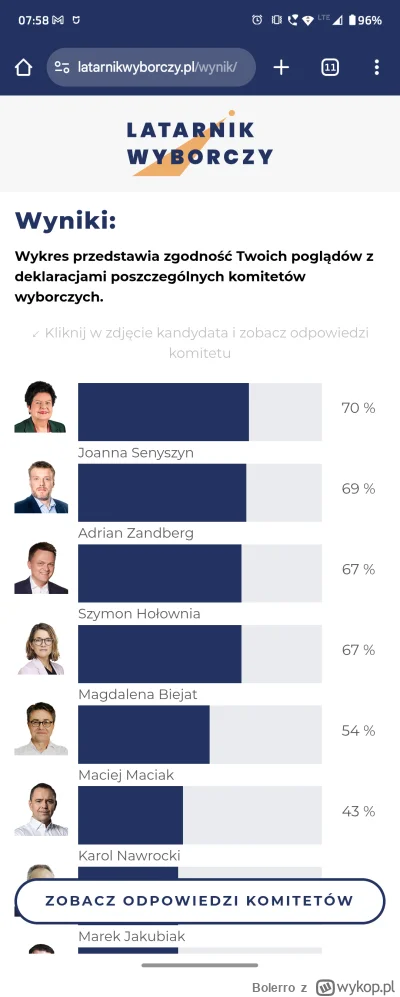 Bolerro - @new-object ja będę głosować na babcie XD